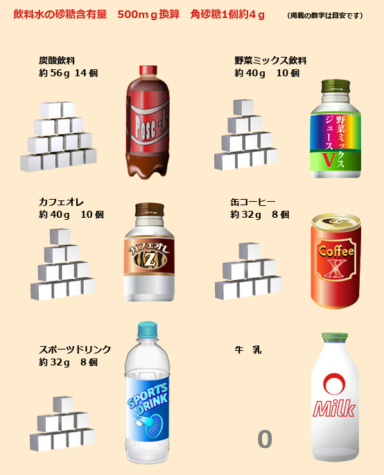 食育について＜甘くてこわ～いお砂糖のはなし＞：公益社団法人 山口県歯科医師会